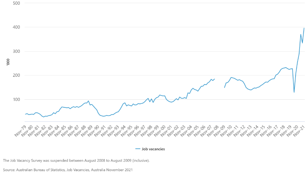 unemployment rate