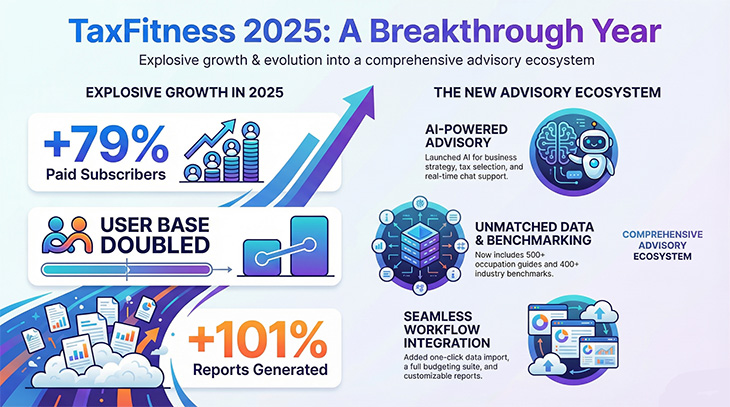TaxFitness breakout 2025